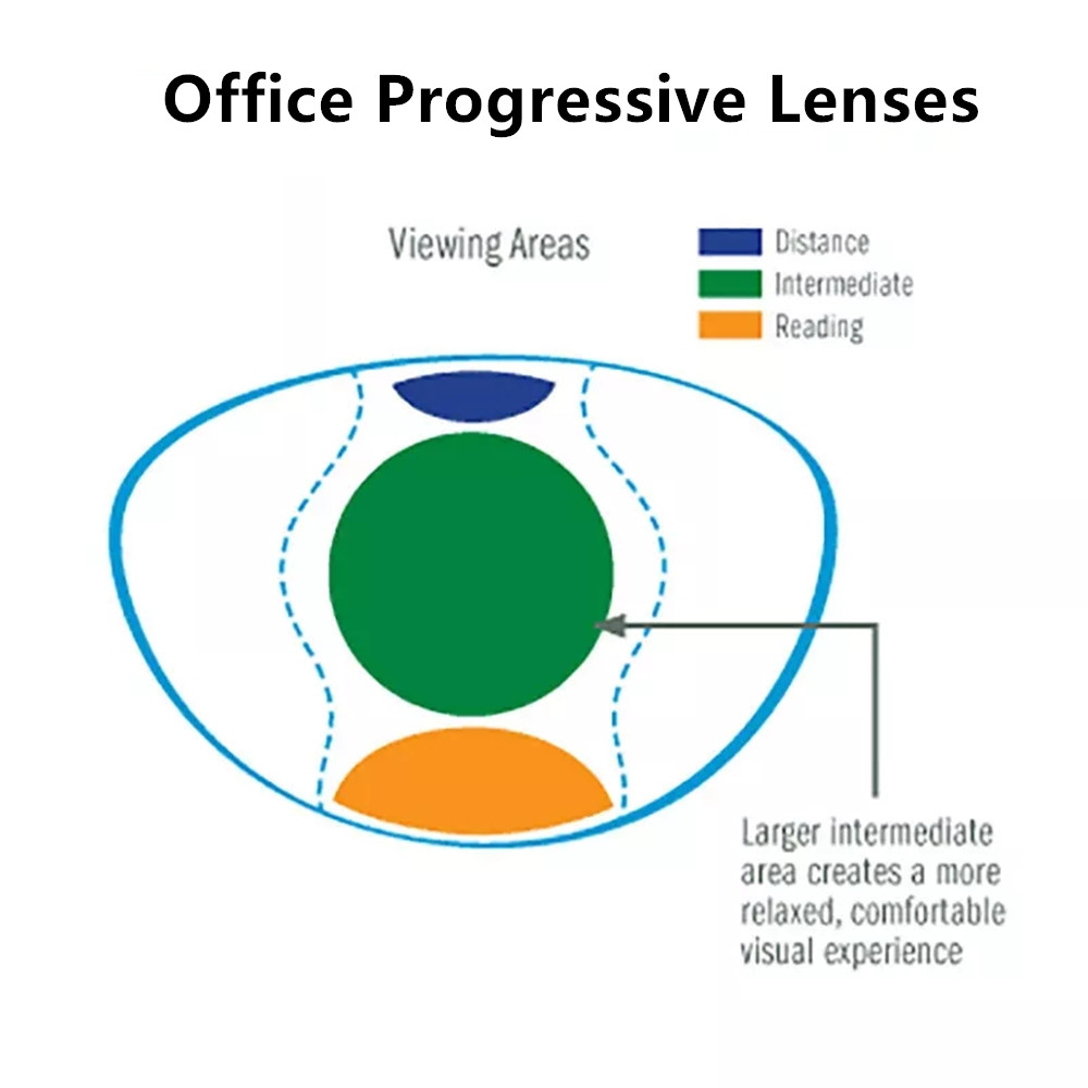 Office Desk Tech Accessories - Okulary progresywne do pracy przy biurku
