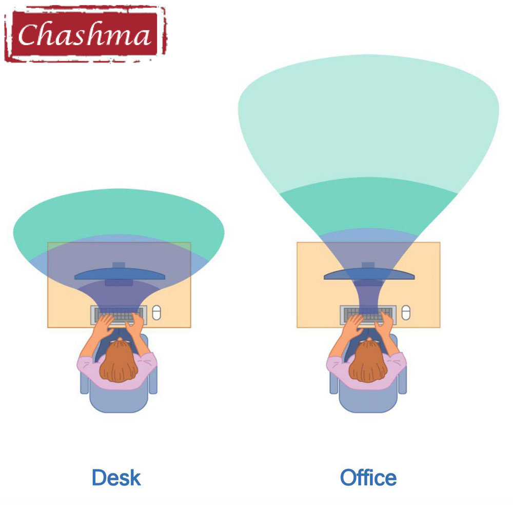 Okulary progresywne do pracy p – Office Desk Tech Accessories recenzja i cena