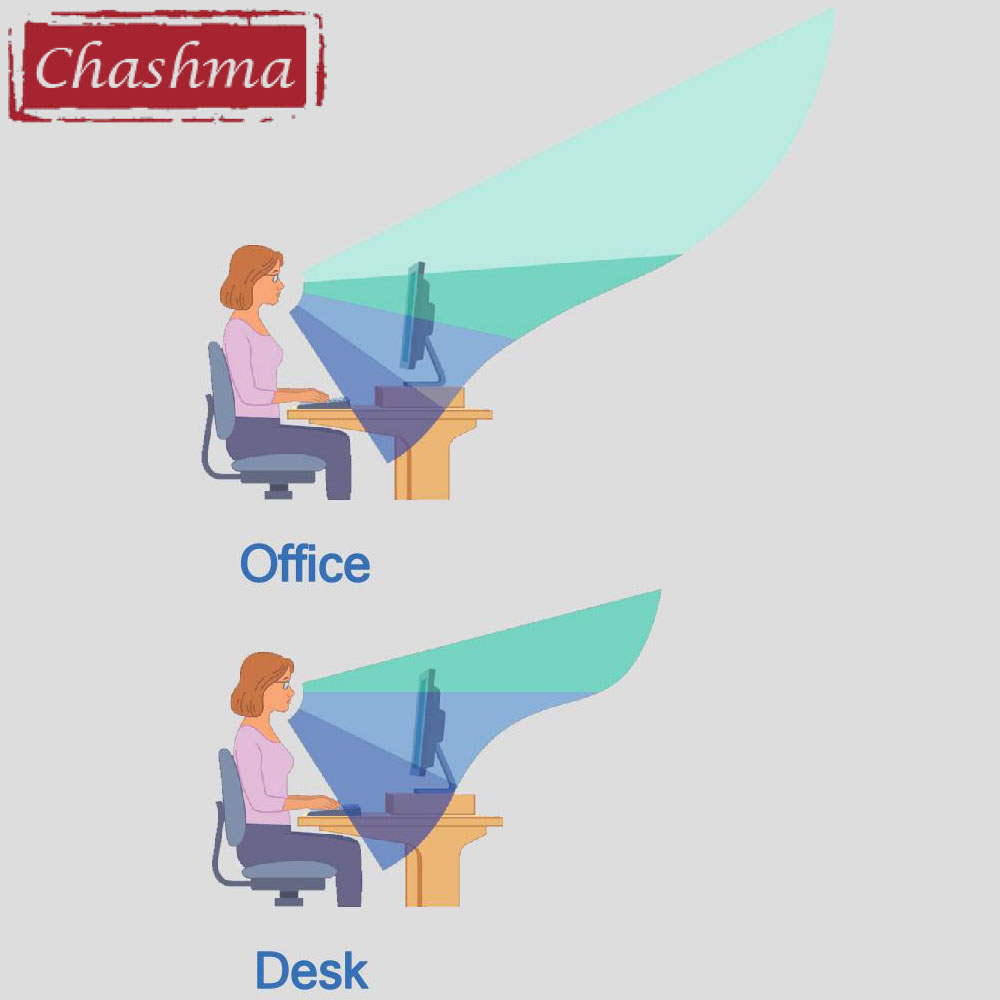 Okulary progresywne do pracy p – Office Desk Tech Accessories recenzja i cena